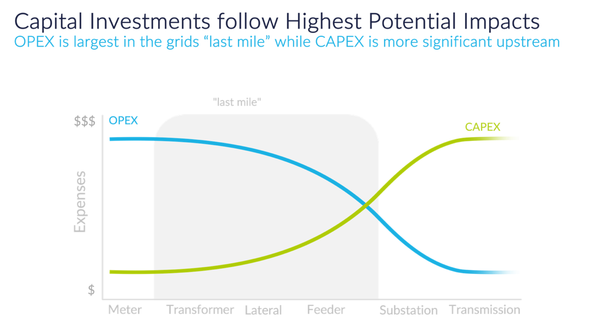 Reliability Blog figure 1