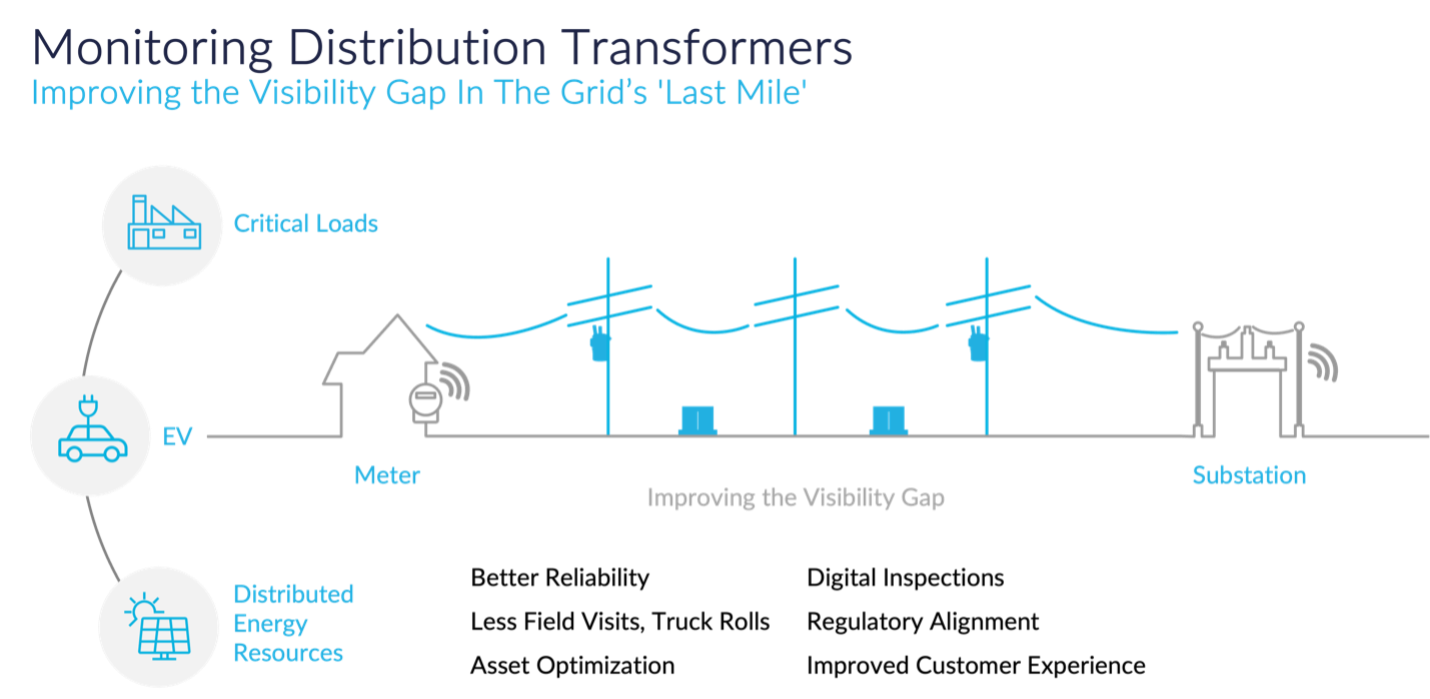 Reliability Blog figure 3