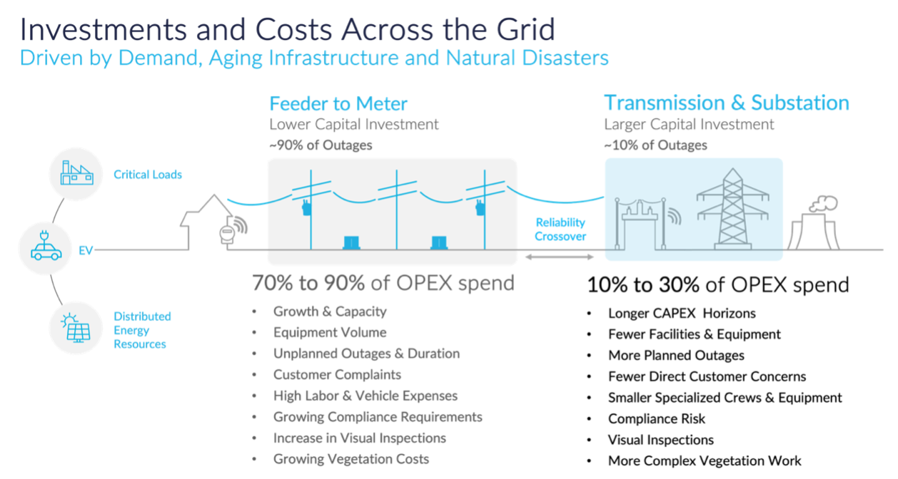 Reliability Blog figure 2