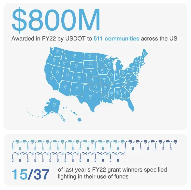 SSFA funding graphic